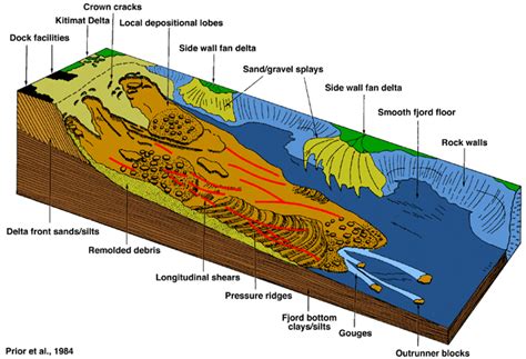 Quickly learn data flow diagram (dfd). KGS--OFR 2000-84--Interpretive Aspects of Seismic Coherence--Page 8