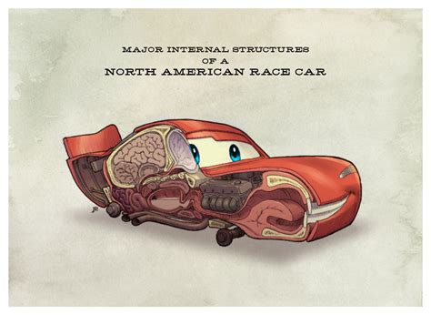 Car Anatomy By Jake Parker