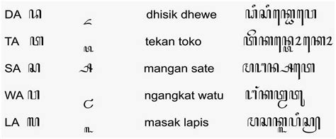 Materi bahasa jawa kelas 6. Contoh Biodata Menggunakan Aksara Jawa - Contoh Jol