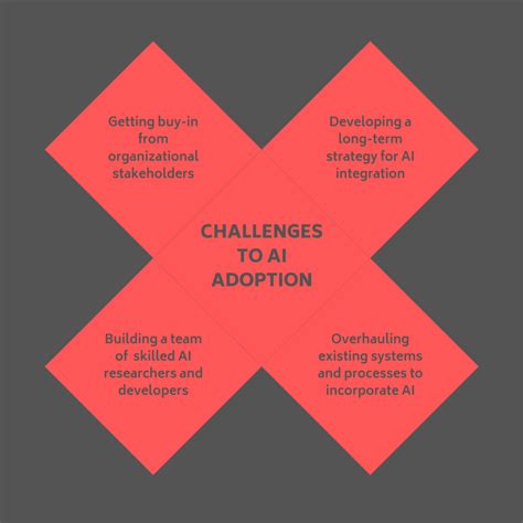 4 Challenges To Ai Adoption And Their Solutions Barriers To Ai