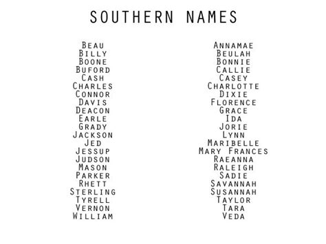 Related Image Names Southern Names Name Inspiration