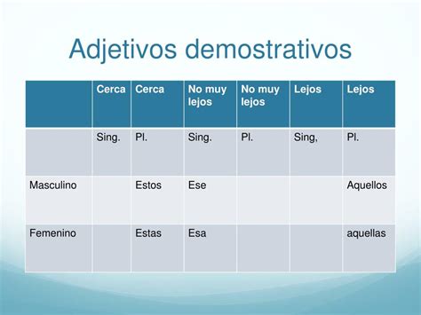 Ppt Apuntes Adjetivos Y Pronombres Demostrativos Powerpoint