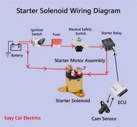 3 Pole To 4 Starter Solenoid Wiring Diagram Wiring Draw And Schematic