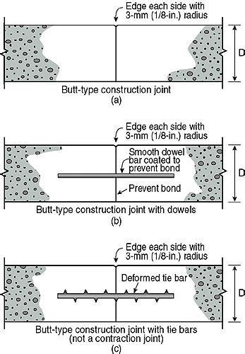 Types Of Concrete Construction Joints Concrete Slab Concrete