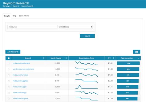 It's designed for adwords and not seo, so competition and other metrics are given only for paid search. Google Keyword Research Tools Now Available | Dragon Metrics