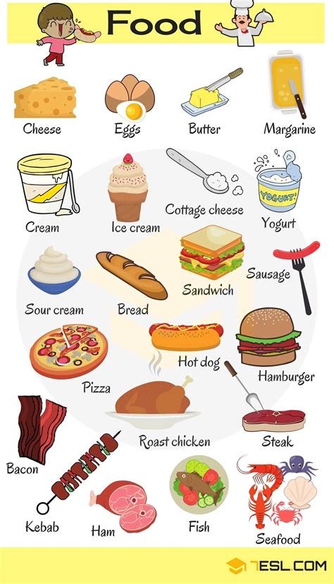 Types Of Food List Of Food And Drinks In English Eslbuzz Learning