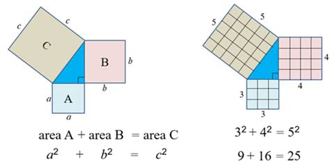 Teorema De Pitágoras Usando Polígonos Círculos Y Sólidos Vástago 2023