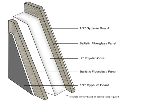 Easy to install with standard tools. Ballistic Wall Panels Cost | Shapeyourminds.com