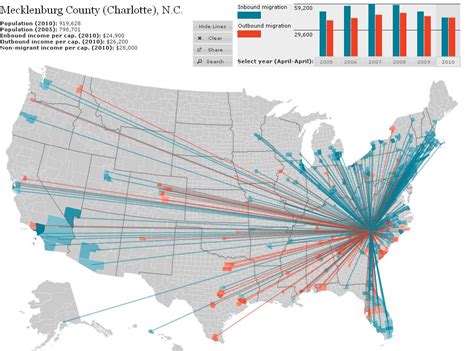 Colloquially, when people say immigrate to the us, they usually mean moving to the us, living and potentially working here for an appreciable period of time. American migration | PlanCharlotte.org