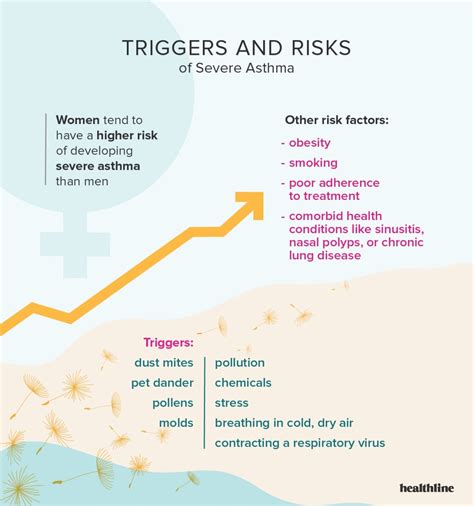 Every day in america skin text reactivity to aeroallergens among asthmatic children in connecticut, chest, 2004 17 national center for health statistics: Severe Asthma: Facts, Statistics, and You