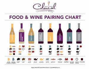 Pairing Chart Colonial Wines Spirits