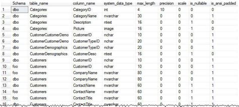 List Columns And Attributes For Every Table In A Sql Server Database