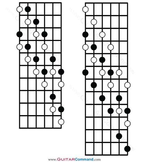 diminished scale guitar tab notation diagrams and info