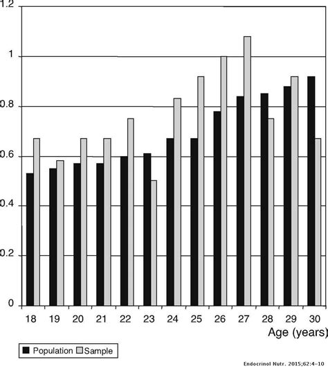 Testosterone Levels By Age Chart Ng Ml Best Picture Of Chart Anyimageorg