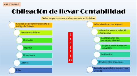 Quiénes están obligados a llevar Contabilidad Práctica Tributaria