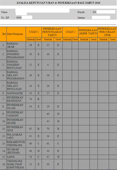 Sistem ini akan memaparkan slip keputusan serta markah peperiksaan pelajar, lantas memudahkan ibu bapa untuk memantau prestasi akademik anak saps hanya menyediakan semakan bagi darjah darjah 1 hingga darjah 6 untuk sekolah rendah. SAPS Ibu Bapa dan SAPS NKRA - Cikgu Zamrud