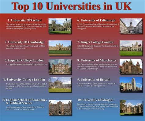 World University Ranking 2017 Peter Bond