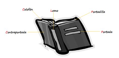 No todos los libros la tienen, pero es relativamente frecuente. Ficha informativa || Centro Educativo Monarca