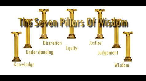 What Are The Seven Virtues Virtue Inducement Superpower Wiki