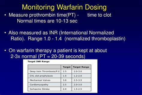 Ppt A Pharmacogenomic Approach To Understanding The Warfarin Drug