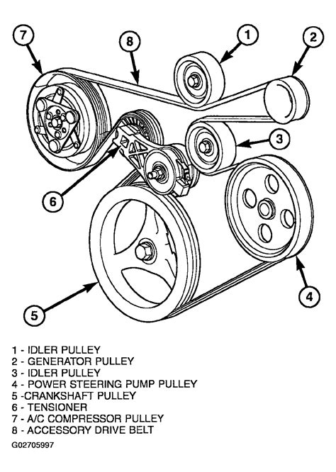 2003 Jeep Liberty Serpentine Belt Routing And Timing Belt Diagrams