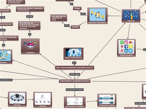 Redes Informáticas Mindmap Voorbeeld