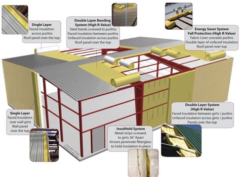 Insulation Systems For Steel Buildings Metal Building Insulation
