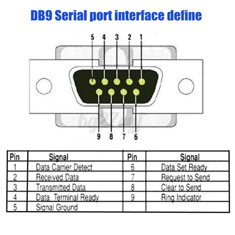 Make The Cut 4 1 0 Serial Port