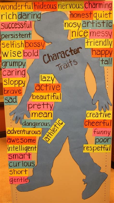 List Of Character Traits Characters Pinterest Writing Traits 3rd