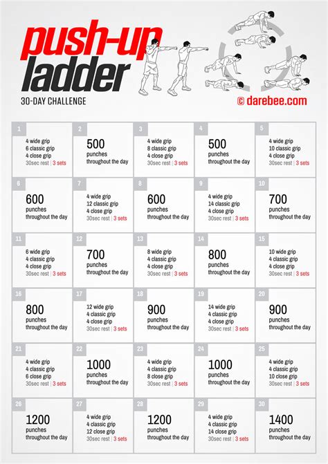 This should be completed once, every day. Push-Ups Ladder Challenge - 30 Day Pushups Challenge