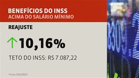 Benefícios do INSS têm reajuste de e teto sobe para R Conexão Globonews G