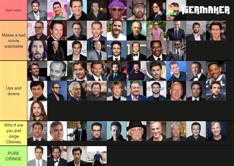 Hollywood Male Actors Tier List Community Rankings TierMaker