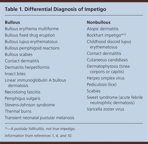 Impetigo Diagnosis And Treatment Aafp