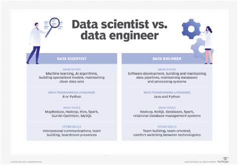 Key Differences Of A Data Scientist Vs Data Engineer Techtarget