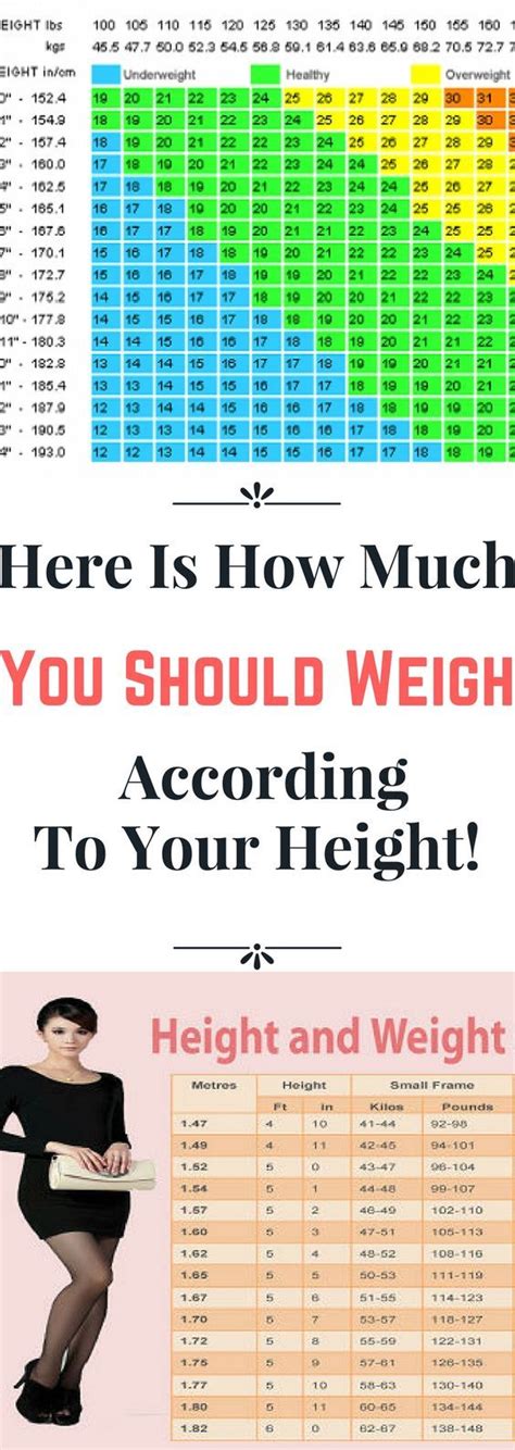 WEIGHT CHART FOR WOMEN WHAT IS YOUR IDEAL WEIGHT ACCORDING TO YOUR