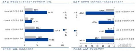 因此msci指數就是指摩根士丹利資本國際公司所編製的股價股數，也被稱為摩根指數、大摩指數。 比方說， 一個身在美國的債券研究員，受指派要研究日本的產業動態， 他不必自己費一番工夫做市場調查， 只需要參考日本相關的指數就可以得到許多主. 国盛策略：一文详解 MSCI 成分股调整及影响_新浪财经_新浪网