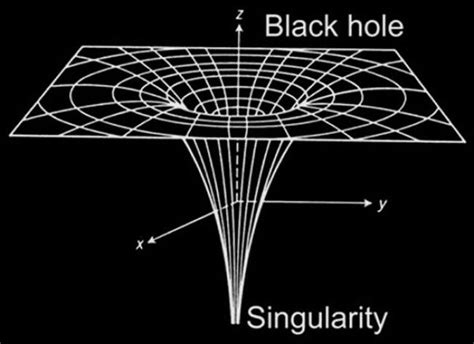 Black Hole Singularity