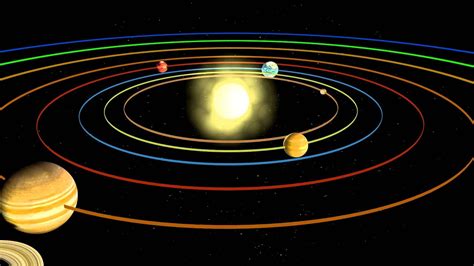 Solar System Video Youtube