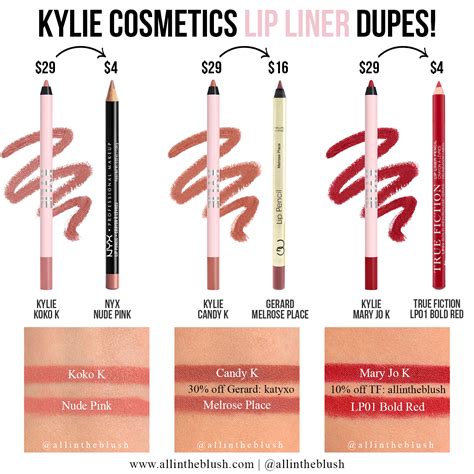 Kylie Cosmetics Rebrandedreformulated Lip Liner Dupes All In The Blush