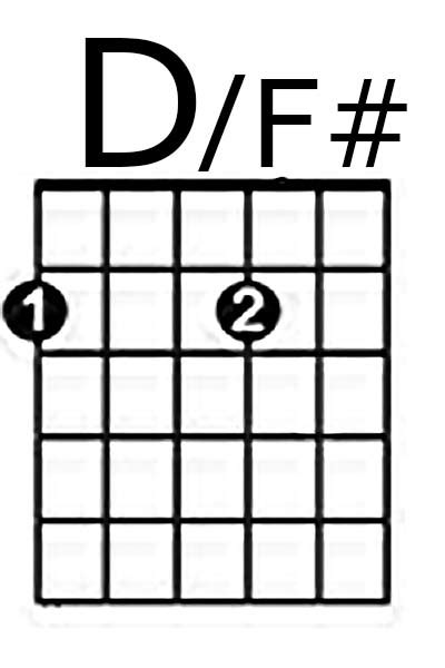 Df D Slash F Sharp Online Guitar Chordbook