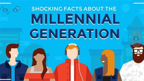 Meet The Millennials Things You Didnt Know Infographic