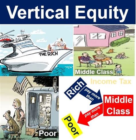 What Is Vertical Equity Definition And Meaning