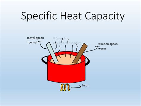 Considering the previously dependence of this quantity on many factors for engineering purposes, are the various graphs and. Specific Heat Capacity - Teleskola