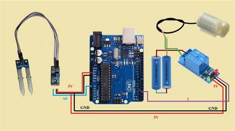 Smart Irrigation System Using Arduino Uno Smart Plant Watering System
