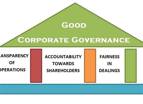 Pillars Of Good Corporate Governance Archives Bbamantra