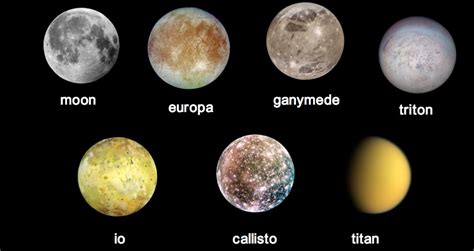 Top 10 Largest Moons In The Solar System