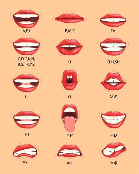 Awasome Lip Sync Animation Mouth Shapes Ideas