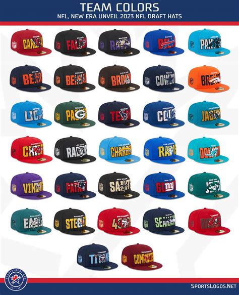 Nfl New Era Unveil 2023 Nfl Draft Hats Sportslogosnet News