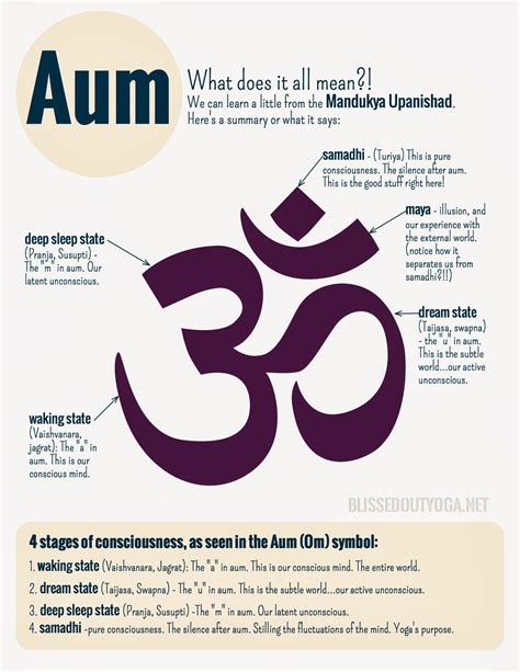 Om Aum Is A Sanskrit Syllable Found In Several Religions Hinduism