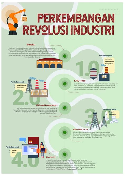 Timeline Infographic For Education Revolusi Industri Pengetahuan
